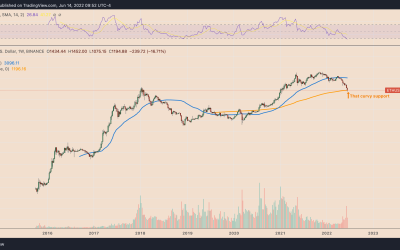 Ethereum crashed by 94% in 2018 — Will history repeat with ETH price bottoming at $375?