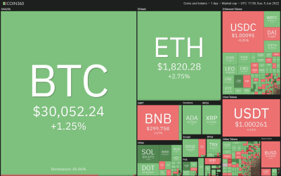 Top 5 cryptocurrencies to watch this week: BTC, ADA, XLM, XMR, MANA