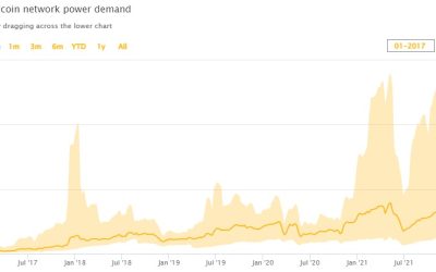 Here’s how blockchains are helping to advance the global energy grid