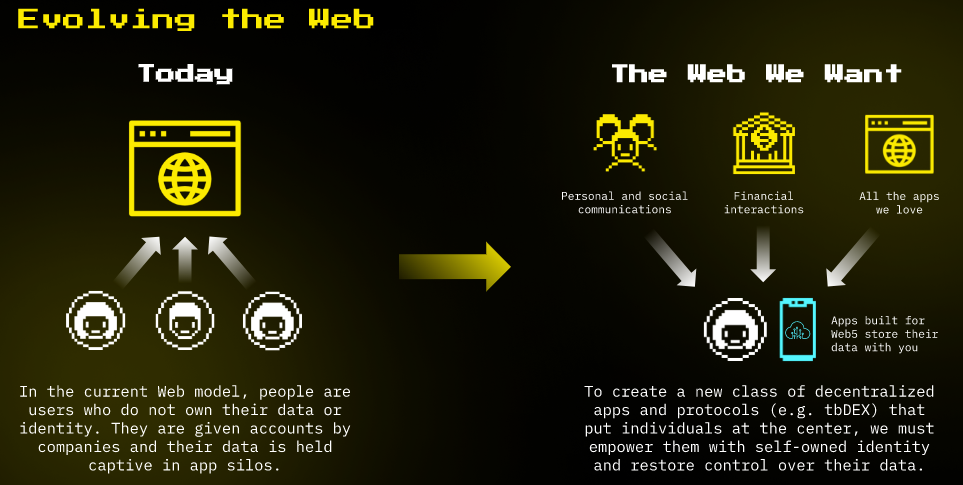 Jack Dorsey is building ‘Web5’ powered by Bitcoin
