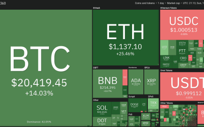 Top 5 cryptocurrencies to watch this week: BTC, SOL, LTC, LINK, BSV