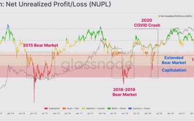 Traders think Bitcoin bottomed, but on-chain metrics point to one more capitulation event