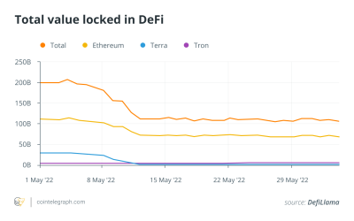 Must staking and liquidity pool lock-ups change to see crypto mass adoption?