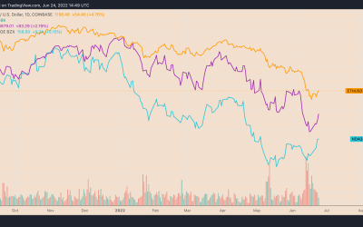 Ethereum price breaks out as ‘bad news is good news’ for stocks