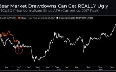 Final Capitulation — 5 reasons why Bitcoin could bottom at $10,000