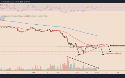 Ethereum risks ‘bull trap’ after 25% ETH price rebound