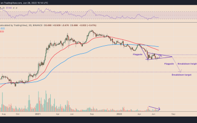 Can Cardano’s July hard fork prevent ADA price from plunging 60%?