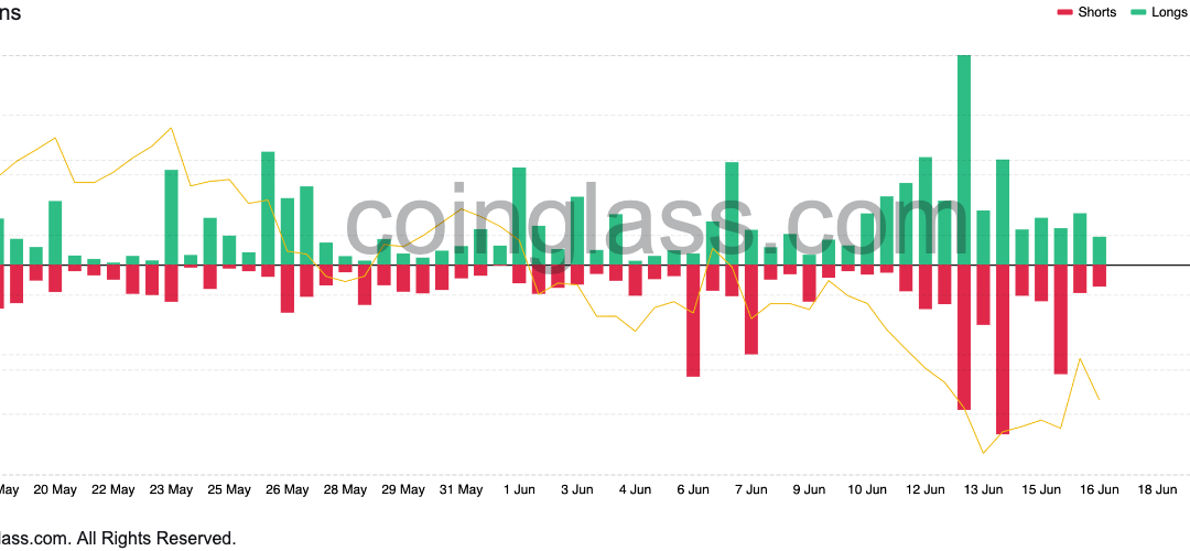 SOL price trending toward yearly low as Solana TVL drops $870M in three days