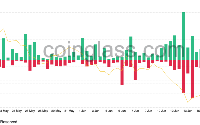 SOL price trending toward yearly low as Solana TVL drops $870M in three days