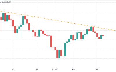 Friday’s $2.25B Bitcoin options expiry might prove that $17.6K wasn’t BTC’s bottom