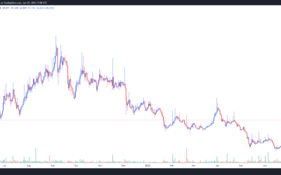 Stratis (STRAX) gains 200%+ after Sky Dream Mall metaverse and stablecoin announcement