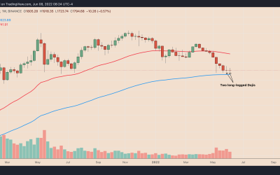 Ethereum ‘double doji’ pattern hints at a 50% ETH price rally by September