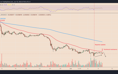 Ethereum eyes fresh yearly lows vs. Bitcoin as bulls snub successful ‘Merge’ rehearsal