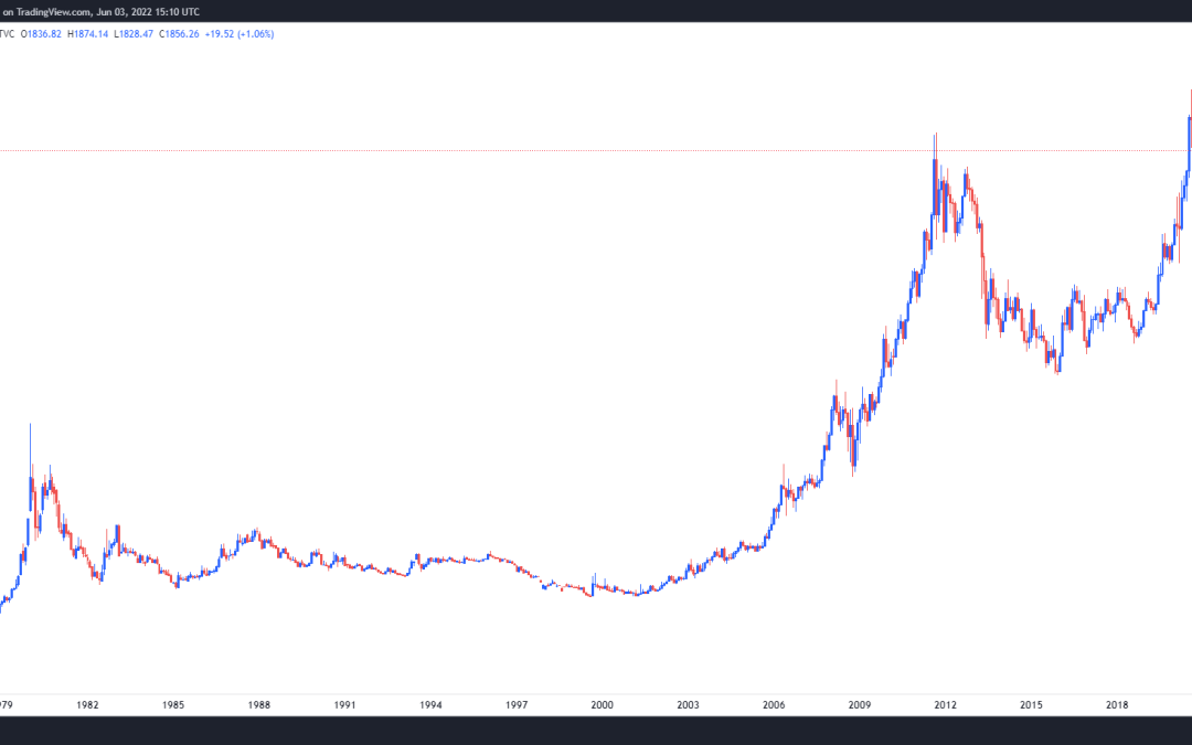 5 reasons why Bitcoin could be a better long-term investment than gold