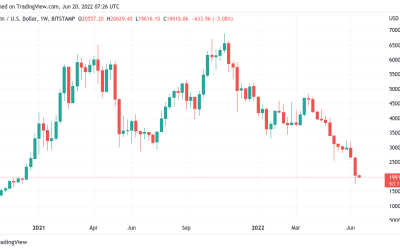 ‘Worst quarter ever’ for stocks — 5 things to know in Bitcoin this week