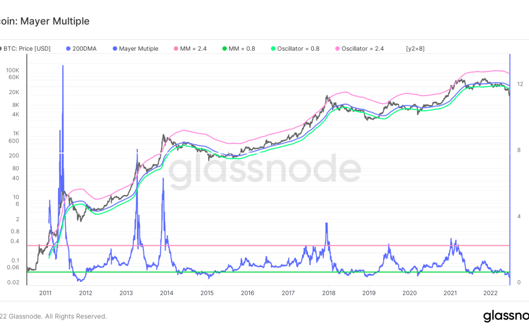 Bitcoin hodler data hints BTC price ‘really close’ to bottom — nalysts