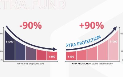 XTRA․FUND – the World’s Only DeFi Platform That Always Rewards, No Matter the Market
