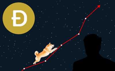 Biggest Movers: DOGE Nears 20-Day High, as TRON Also Surges