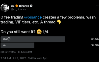 Binance users support 0-fee trading despite CZ’s wash trading concerns