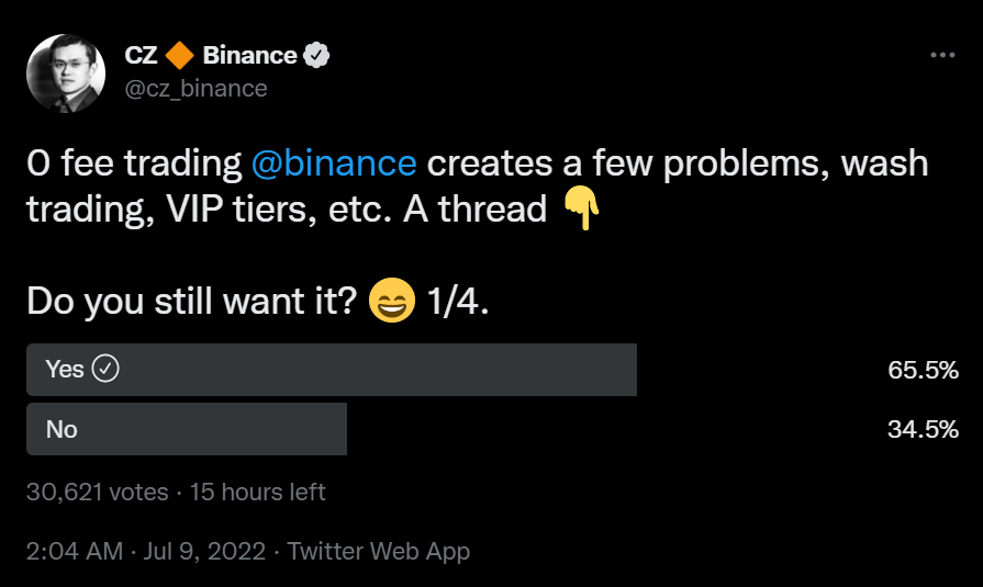 Binance users support 0-fee trading despite CZ’s wash trading concerns