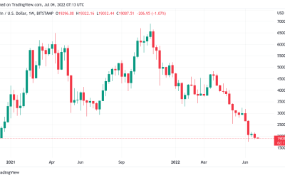 ‘Wild ride’ lower for BTC? 5 things to know in Bitcoin this week