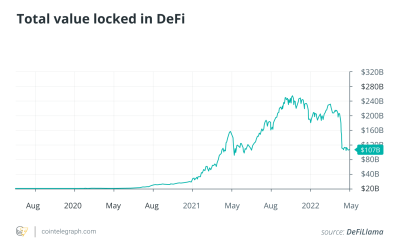 The development of blockchain industry and how to defend against attacks on DeFi