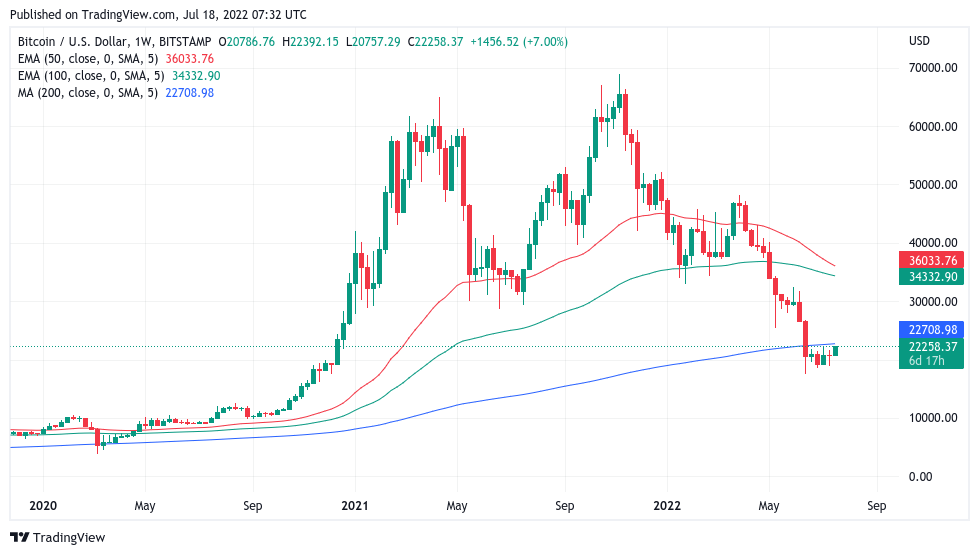 BTC miners ‘finally capitulating’ — 5 things to know in Bitcoin this week