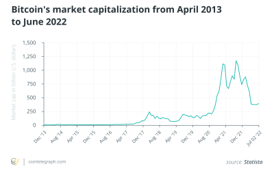 Build business: An outlook on the Web3 industry during the downtrend