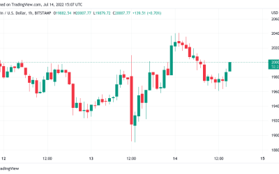 Bitcoin analysts weigh sub-$17.5K dip after ‘weak’ BTC price bounce