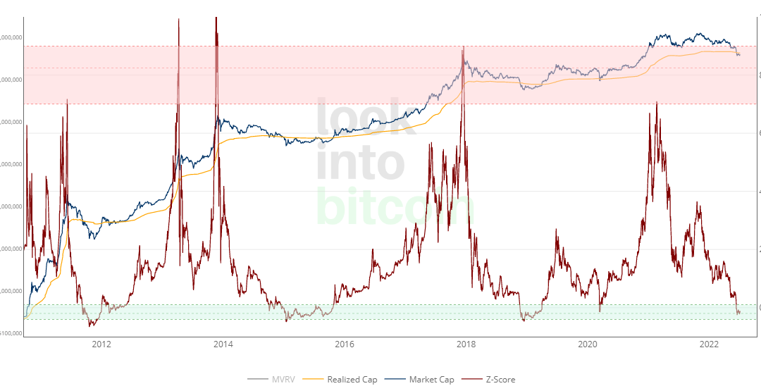 Survey shows 55% of crypto investors chose to HODL as Bitcoin and altcoin prices collapsed