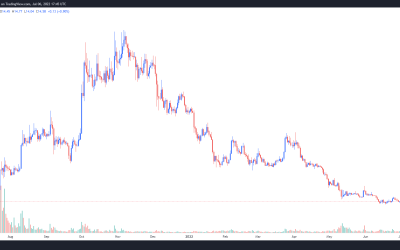 P2E gaming is in a rut, but Axie Infinity (AXS) could rebound for 3 key reasons