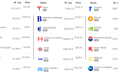 Sub-$22K Bitcoin looks juicy when compared to gold’s market capitalization