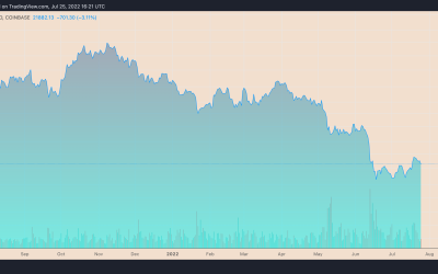 3 signs Bitcoin price is forming a potential ‘macro bottom’