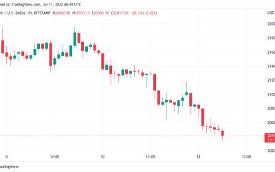 US inflation data will be ‘messy’ — 5 things to know in Bitcoin this week