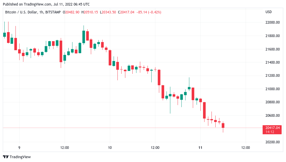 US inflation data will be ‘messy’ — 5 things to know in Bitcoin this week