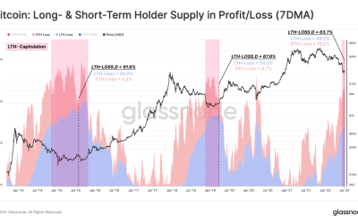 Capitulation ongoing but markets not at the bottom yet: Glassnode