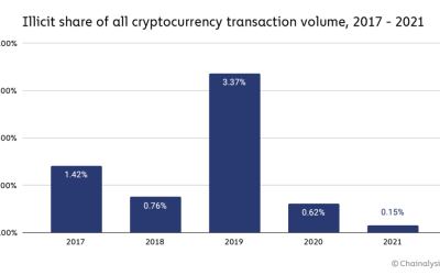 Dutch University set to recover more than twice the paid BTC ransom in 2019