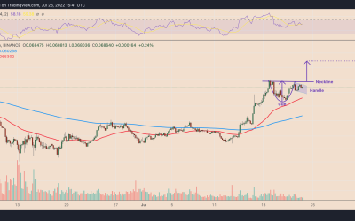 Ethereum price ‘cup and handle’ pattern hints at potential breakout versus Bitcoin