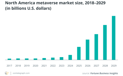 AI will help realize the true vision the Metaverse hopes to achieve