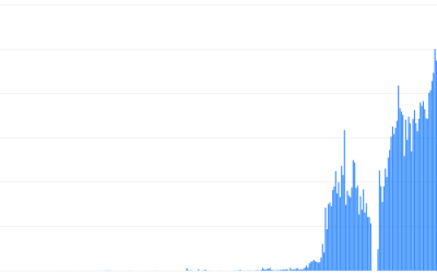 Bitcoin trading volumes post new high in Philippines peso on Paxful