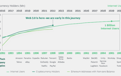 Crypto to reach 1 billion users in 2030: BCG Report