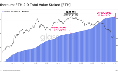 Ethereum 2.0 stakers face a 36.5% larger loss than ETH spot investors — report