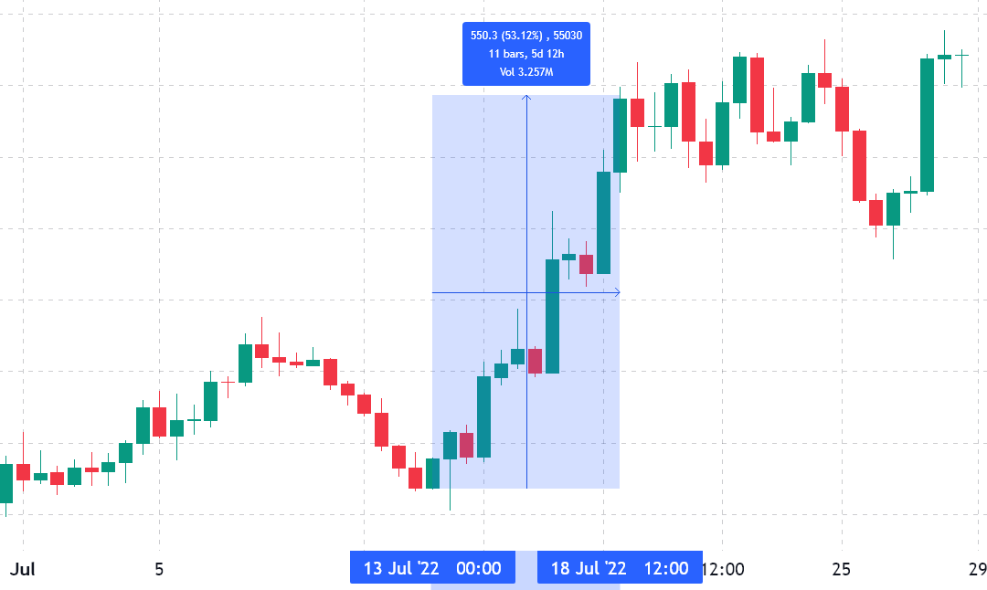 $1.26B in Ethereum options expire on Friday and bulls are ready to push ETH price higher