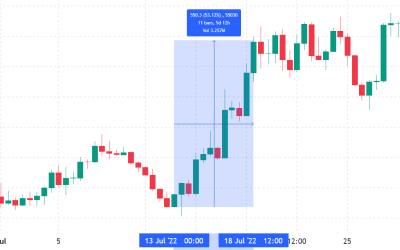 $1.26B in Ethereum options expire on Friday and bulls are ready to push ETH price higher