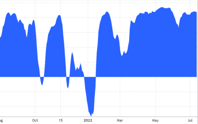 Bitcoin derivatives data suggests bears will pin BTC below $21K leading in Friday’s options expiry