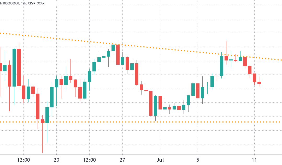3 key metrics suggest Bitcoin and the wider crypto market have further to fall