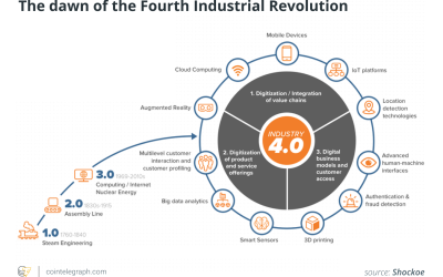 Rethinking approaches to regulation of the Fourth Industrial Revolution