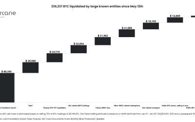 Large institutions sold $5.5B in BTC since May — and we’re still here