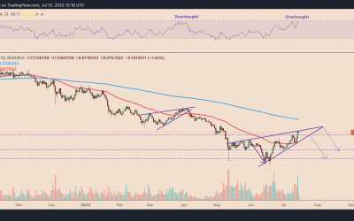 Uniswap price risks 45% crash by September despite Robinhood listing