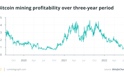 Not just Bitcoin price: Factors affecting BTC miner profitability